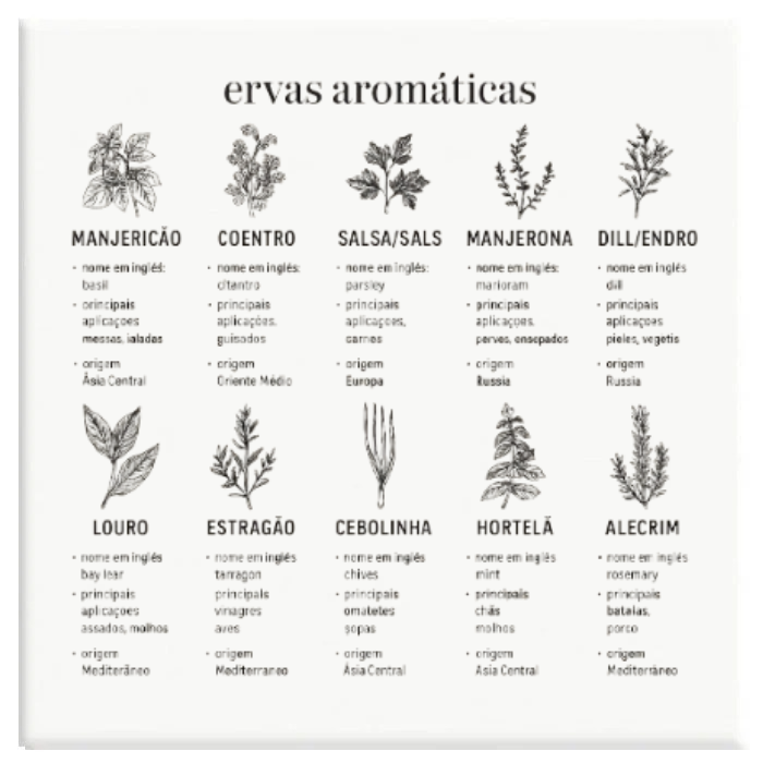 Azulejo Decorativo Ervas Aromáticas