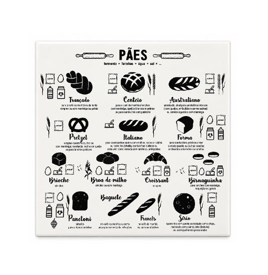 Azulejo Guia de Pães