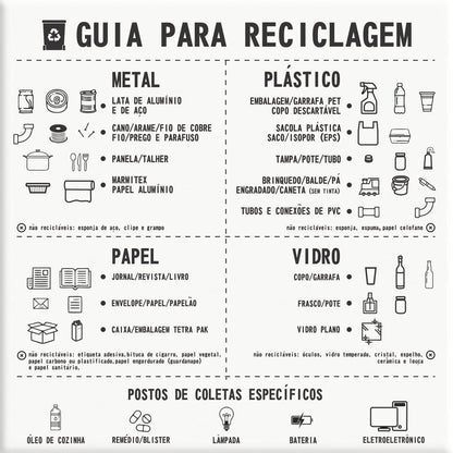 Azulejo Guia para Reciclagem - casaquetem