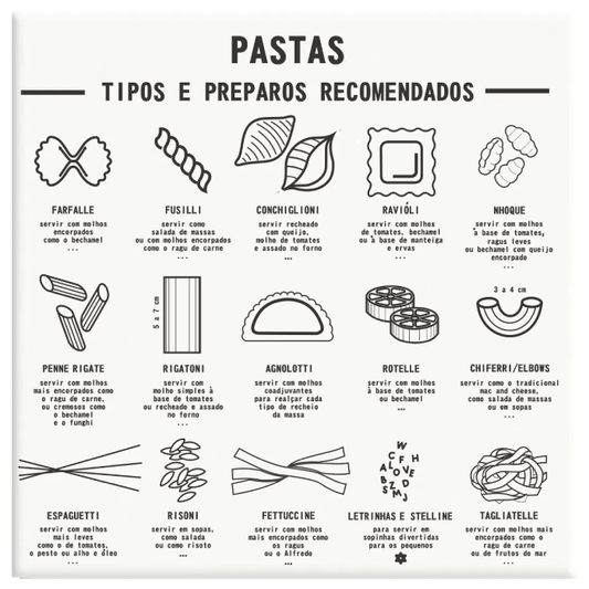 Azulejo Tipos de Preparo de Pastas - casaquetem